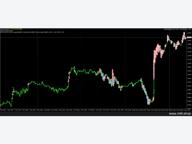MillionDollarPips_(ANY_PAIR_+_NO_DLL) 源码 图片 2