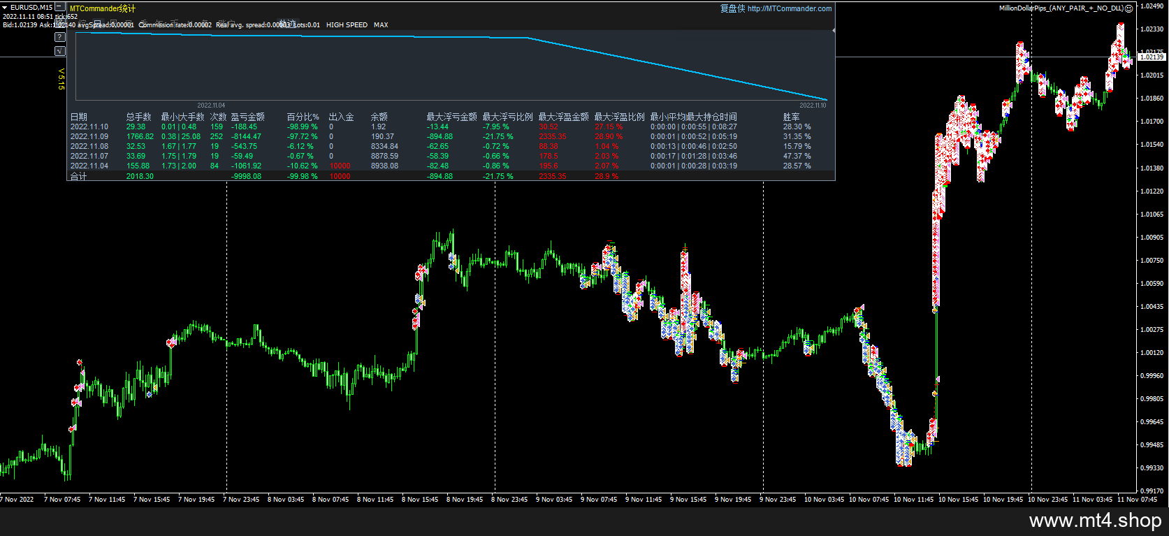 MillionDollarPips_(ANY_PAIR_+_NO_DLL) 源码