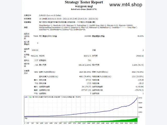 waygrou mql 图片 2