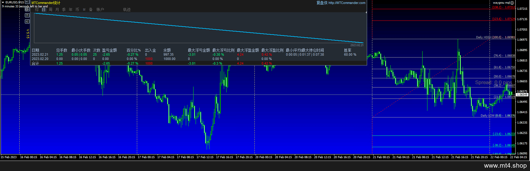 waygrou mql