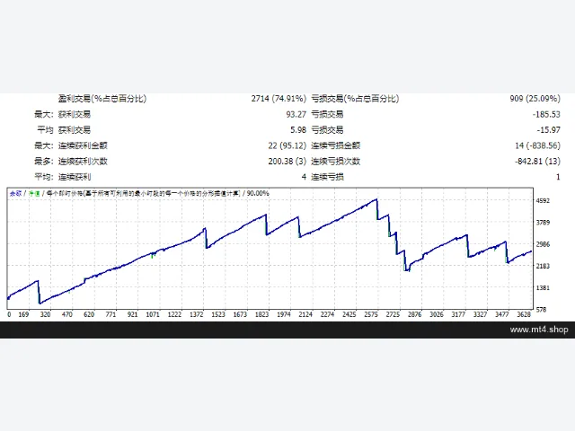Mql4CodersRobot version3.93 图片 2