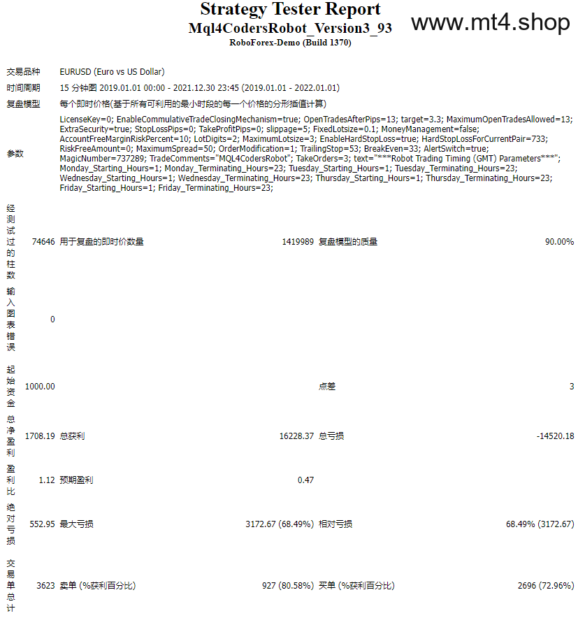 Mql4CodersRobot version3.93