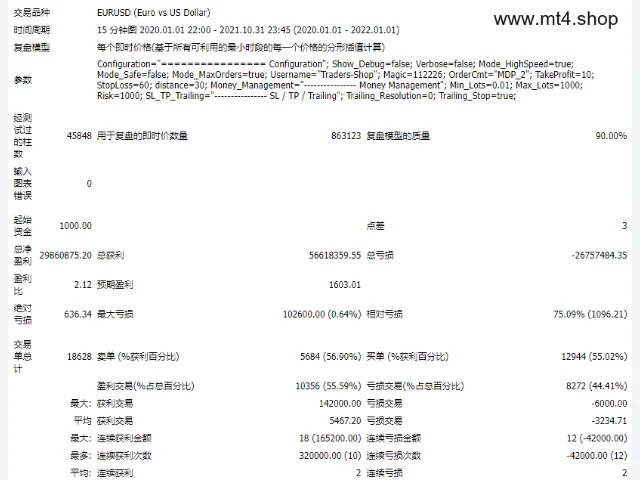 MillionDollarPips_(ANY_PAIR_+_NO_DLL) 源码 图片 3