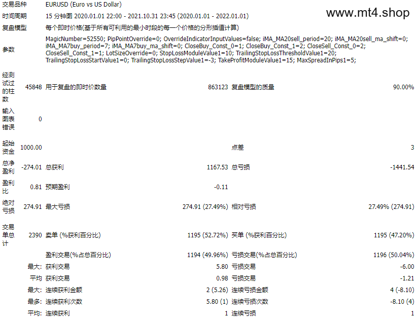 Moving average template MT4 #1 #3 #2 #2 #2 #2 源码