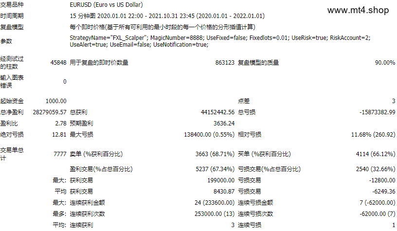 FXL_Scalper_fix_Fixed 源码