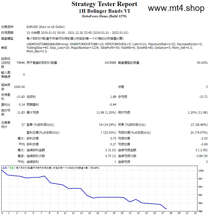 1H Bolinger Bands VI 源码