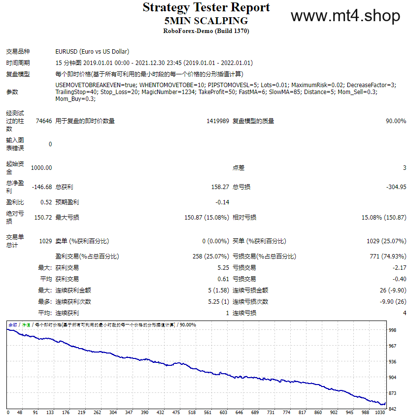 5MIN SCALPING 源码