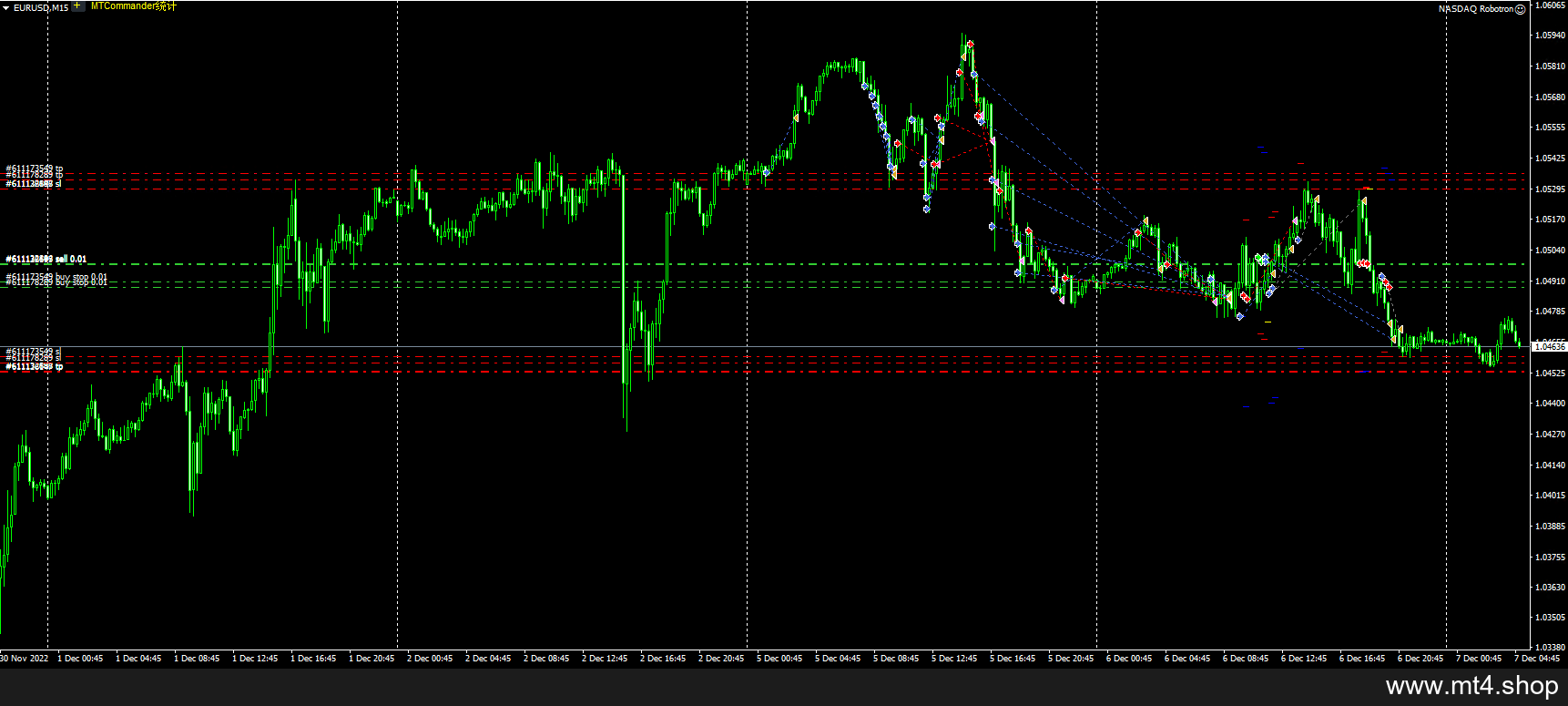 NASDAQ Robotron 源码