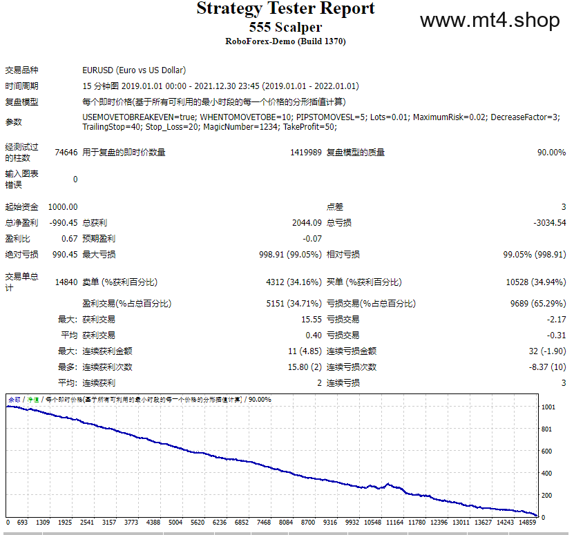 555 Scalper 源码