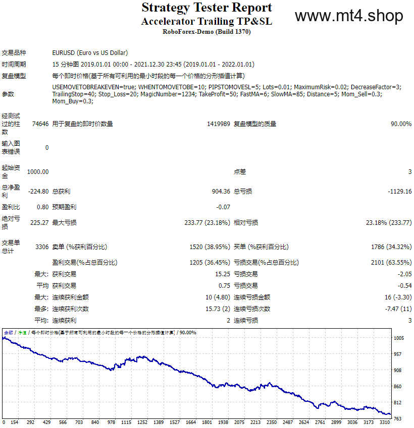Accelerator Trailing TP&SL 源码