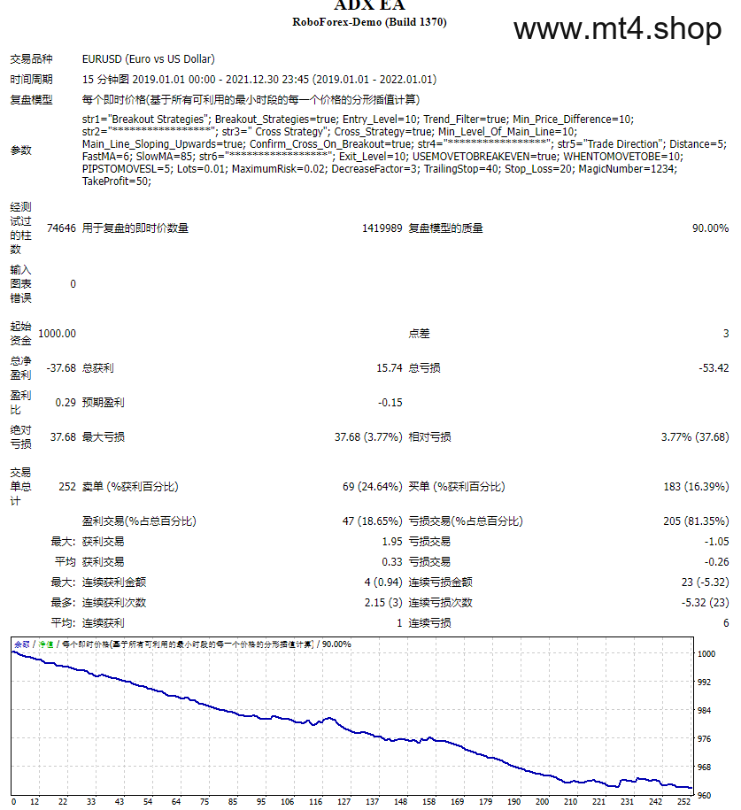 ADX EA 源码