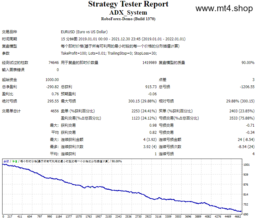 ADX_System 源码