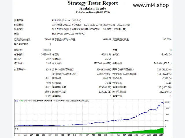 Andalan Trade 图片 2