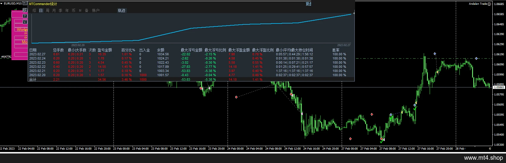 Andalan Trade