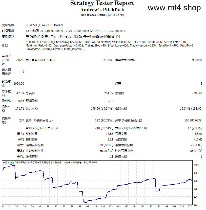 Andrew’s Pitchfork 源码