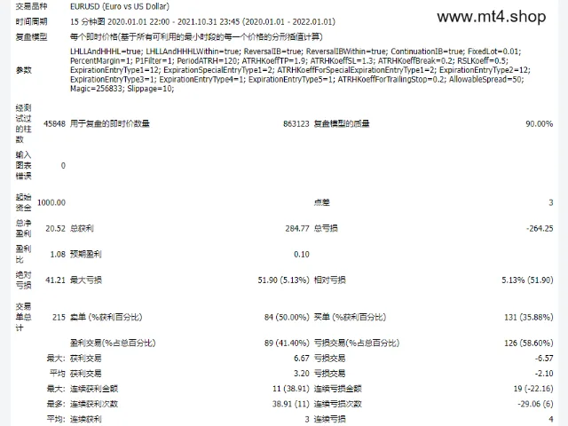 NASDAQ Robotron 源码 图片 2