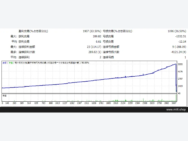 ATLANTIAN EA 图片 2