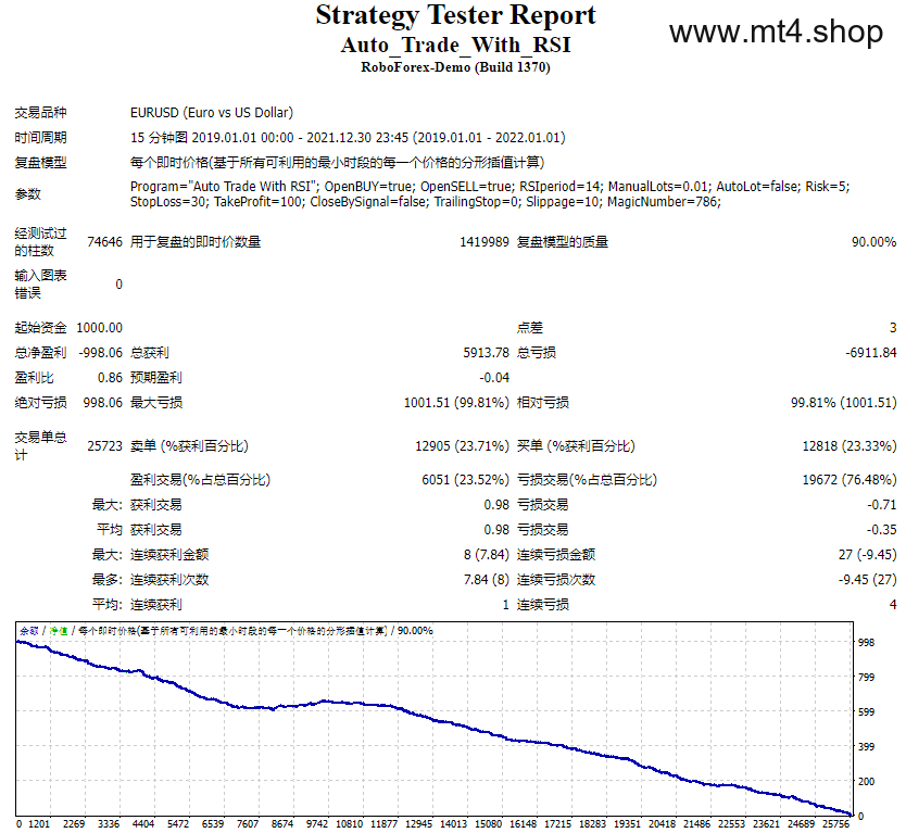 Auto_Trade_With_RSI 源码