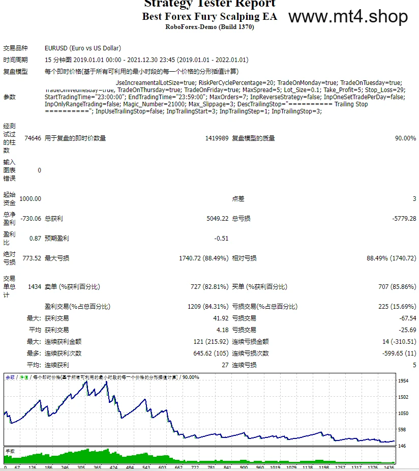 Best Forex Fury Scalping EA