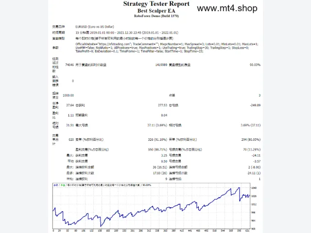 Best Scalper EA 图片 2