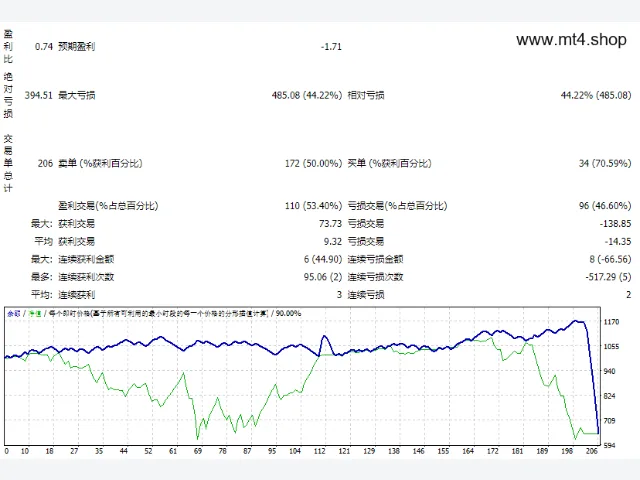 Blazzer 2.0 图片 2