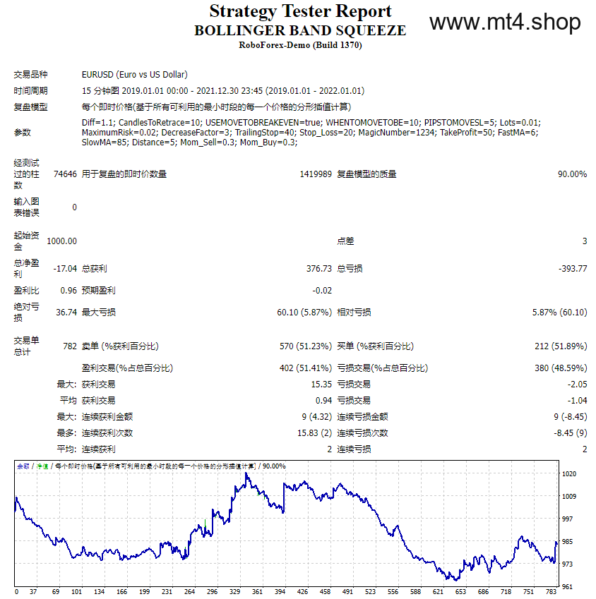 BOLLINGER BAND SQUEEZE 源码