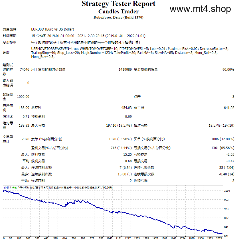 Candles Trader 源码