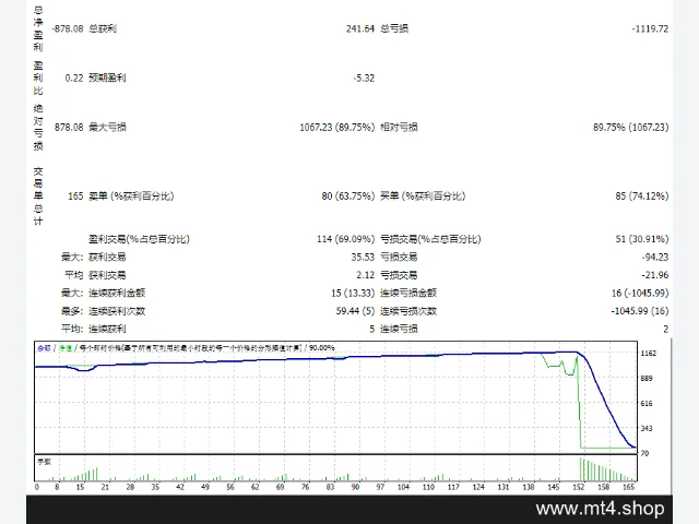 Dark Venus 图片 2