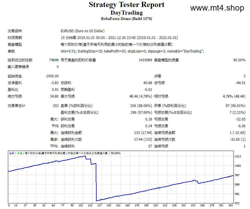 DayTrading 源码