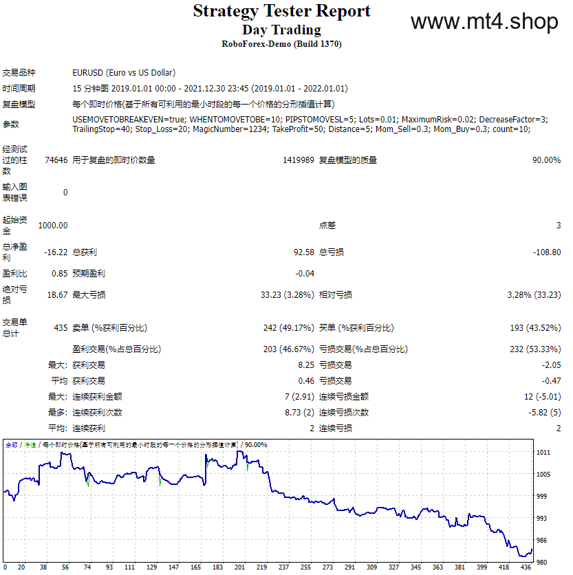 Day Trading 源码