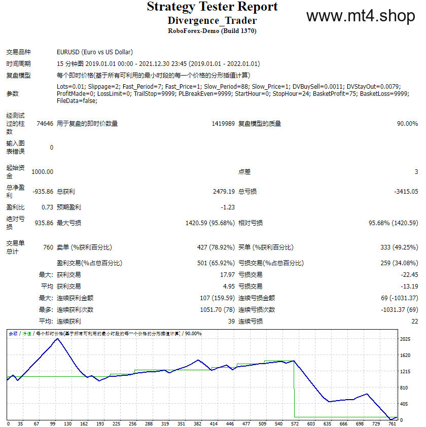 Divergence_Trader 源码