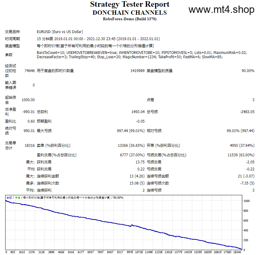 DONCHAIN CHANNELS 源码
