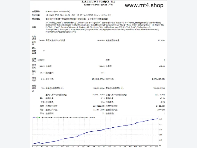 EA Impact ScalpX_fix 图片 2