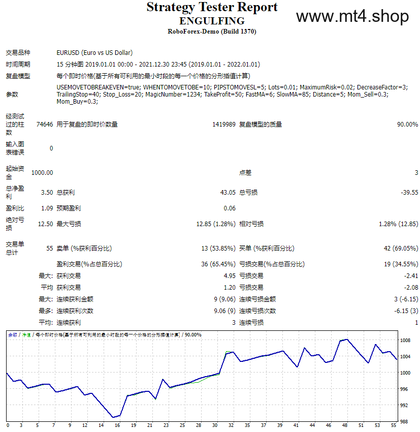 ENGULFING 源码