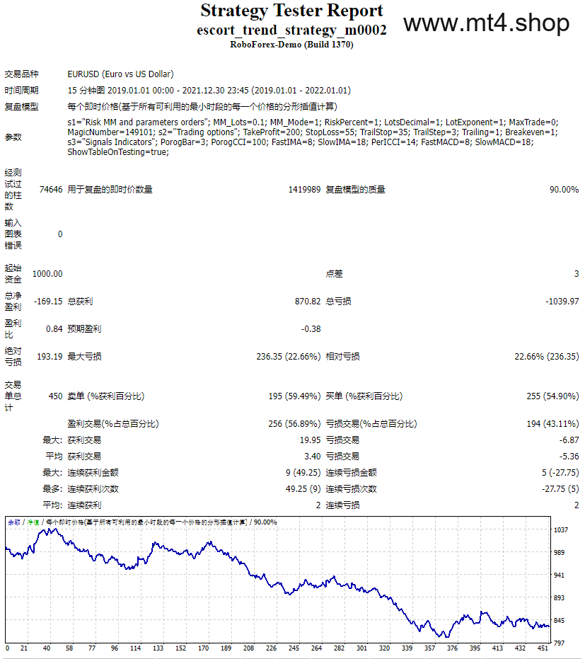 escort_trend_strategy_m0002 源码