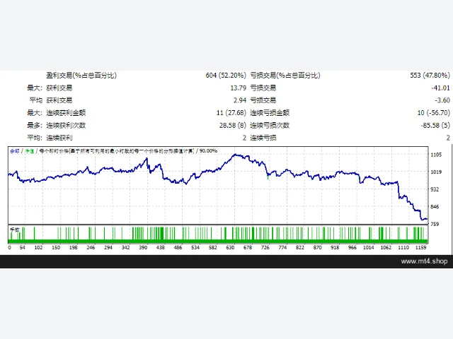 Especulador Scalper 图片 2