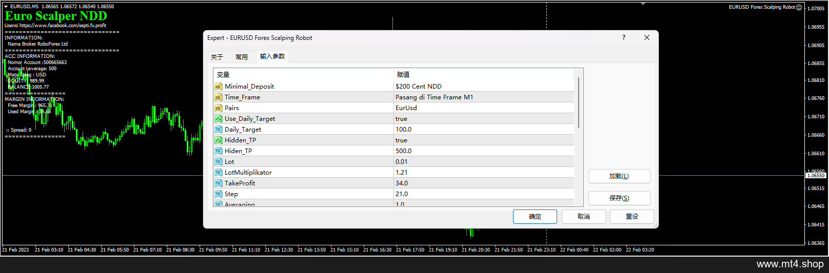 EURUSD Forex Scalping Robot