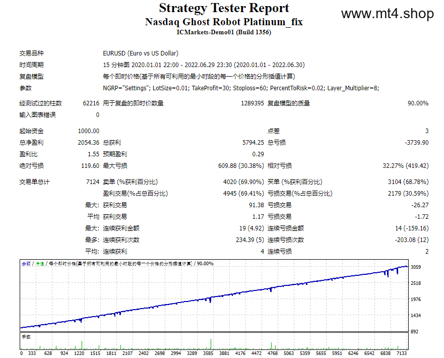 NASDAQ GHOST ROBOT MT4 FILES
