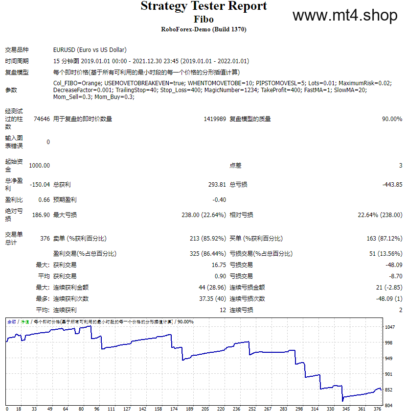 Fibo 源码