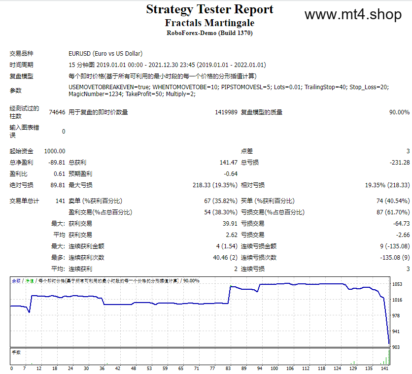 Fractals Martingale 源码