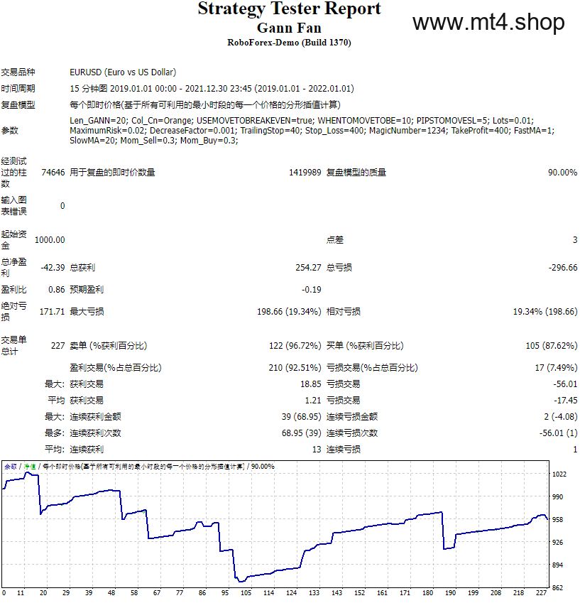 Gann Fan 源码