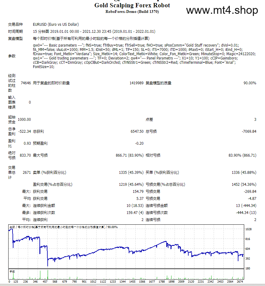 Gold Scalping Forex Robot