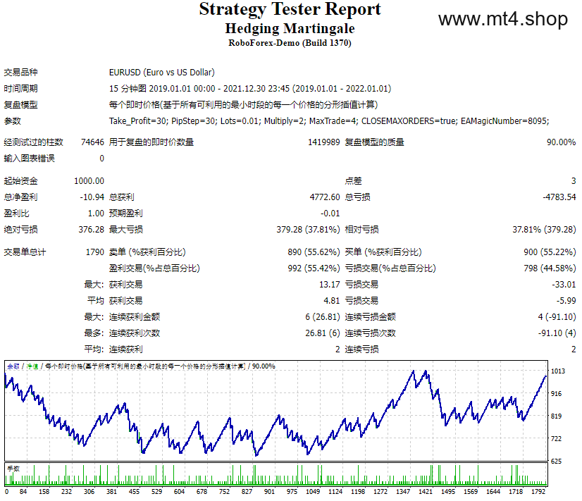 Hedging Martingale 源码