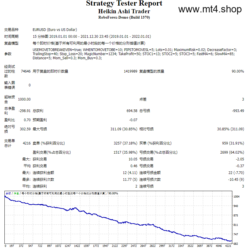 Heikin Ashi Trader 源码