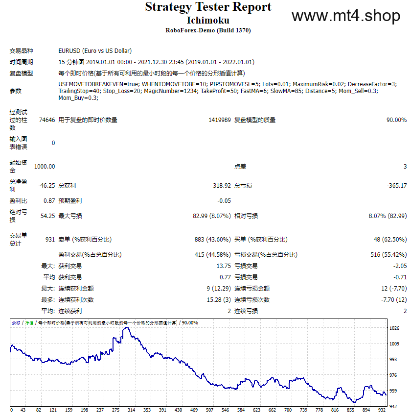 Ichimoku 源码