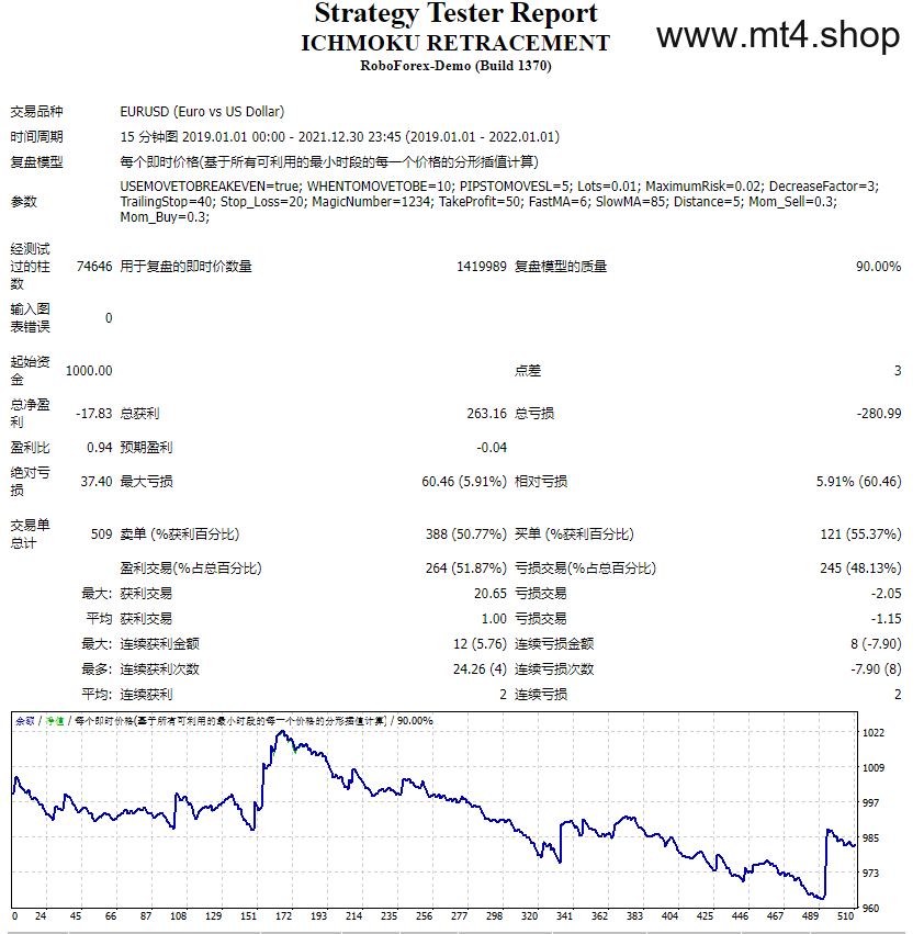 ICHMOKU RETRACEMENT 源码