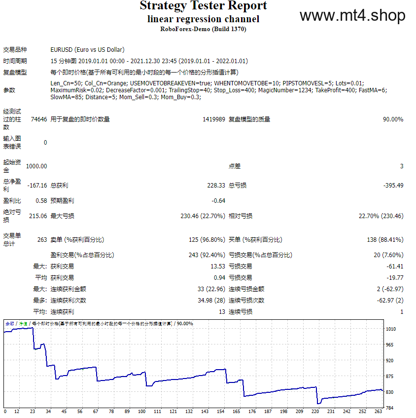 linear regression channel 源码