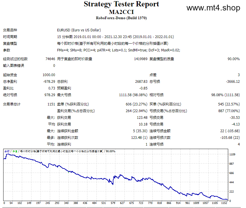 MA2CCI 源码