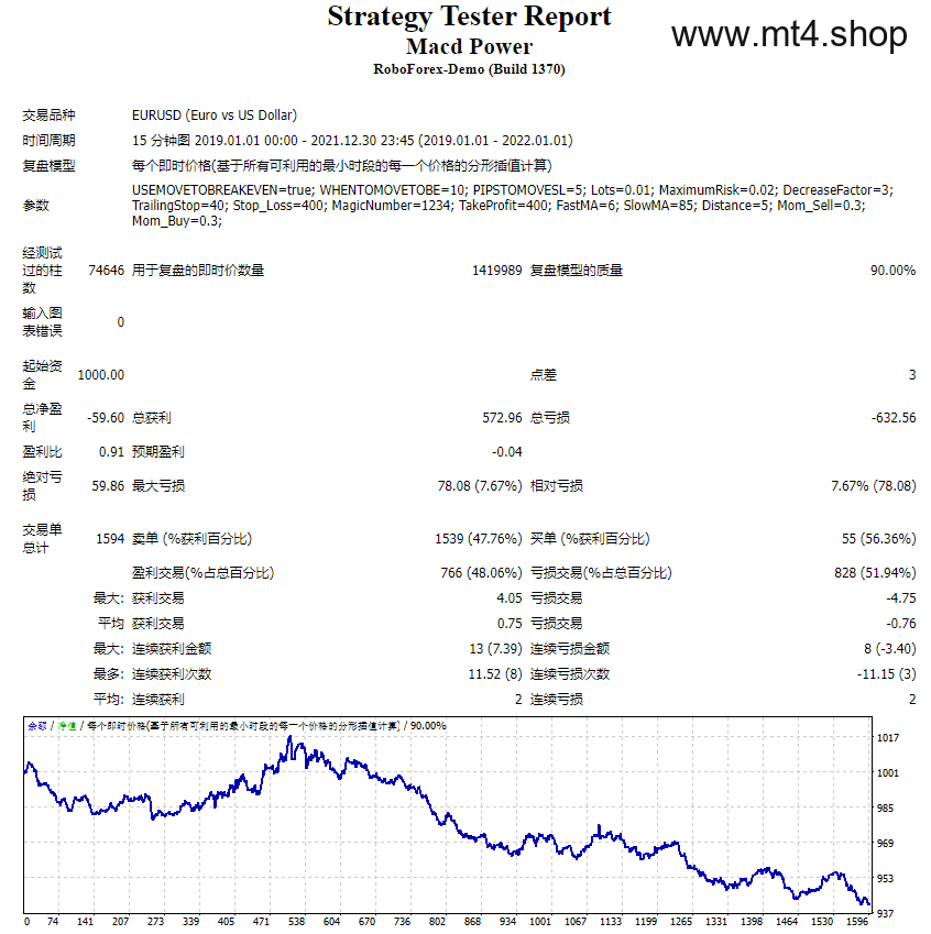 Macd Power 源码