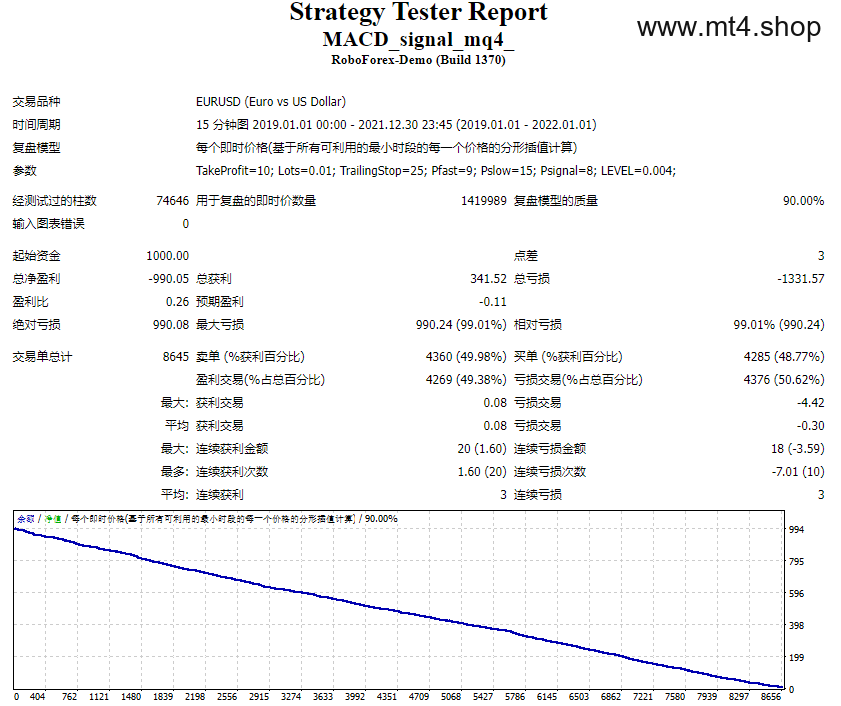 MACD_signal_mq4_ 源码